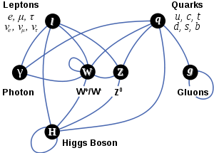 subatomicparticles